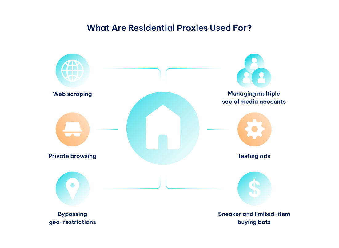 Improve Website Monitoring Using Static Residential Proxies